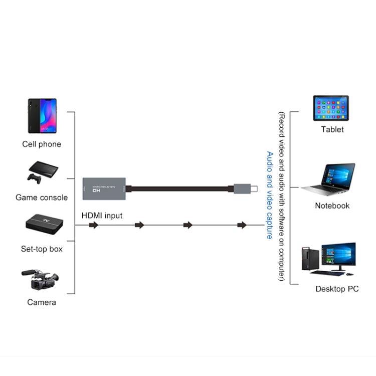 Z29A HDMI Female to USB-C / Type-C Male Video Audio Capture Box(Grey) - Consumer Electronics by buy2fix | Online Shopping UK | buy2fix